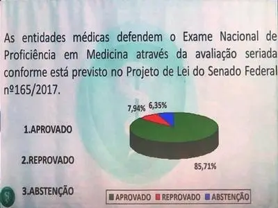 Mais de 85% dos delegados aprovam o ENEM